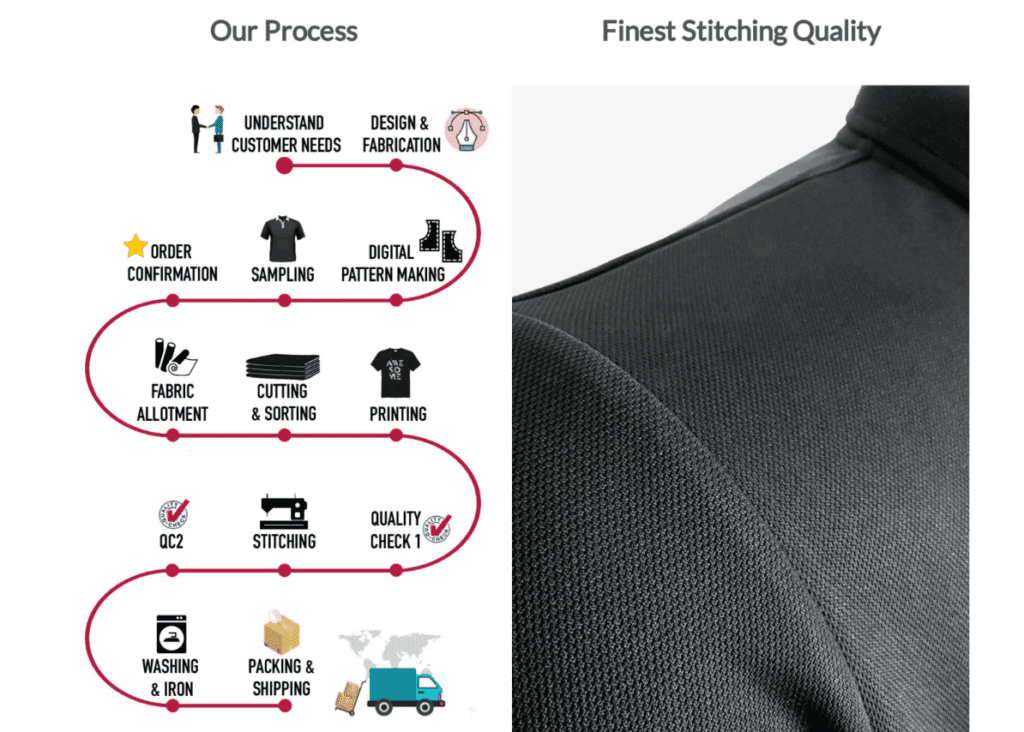 Our Proccess Rajco USA Inc